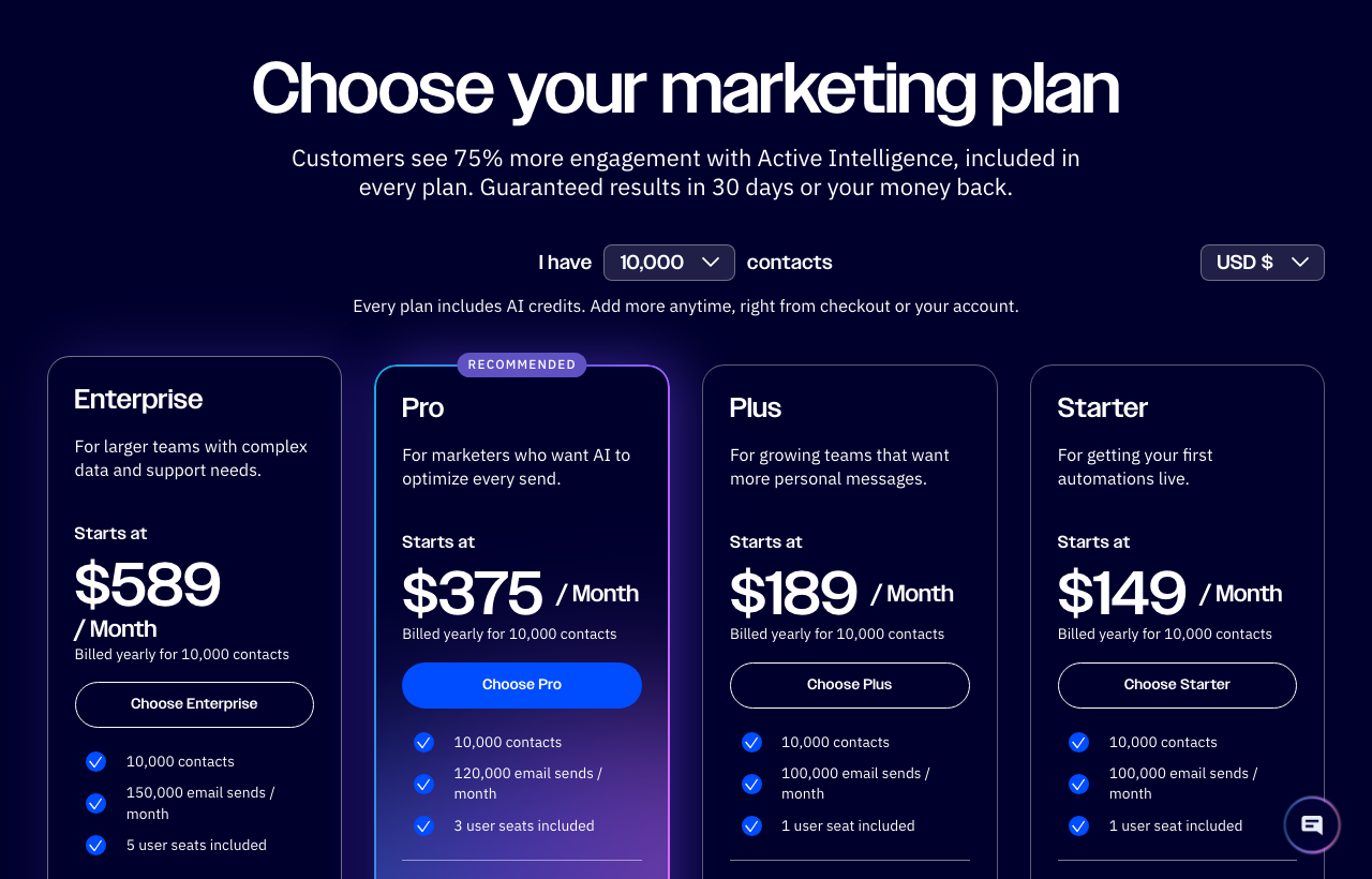 ActiveCampaign pricing page with the contact selector set to 10,000 contacts, showing four plan prices.