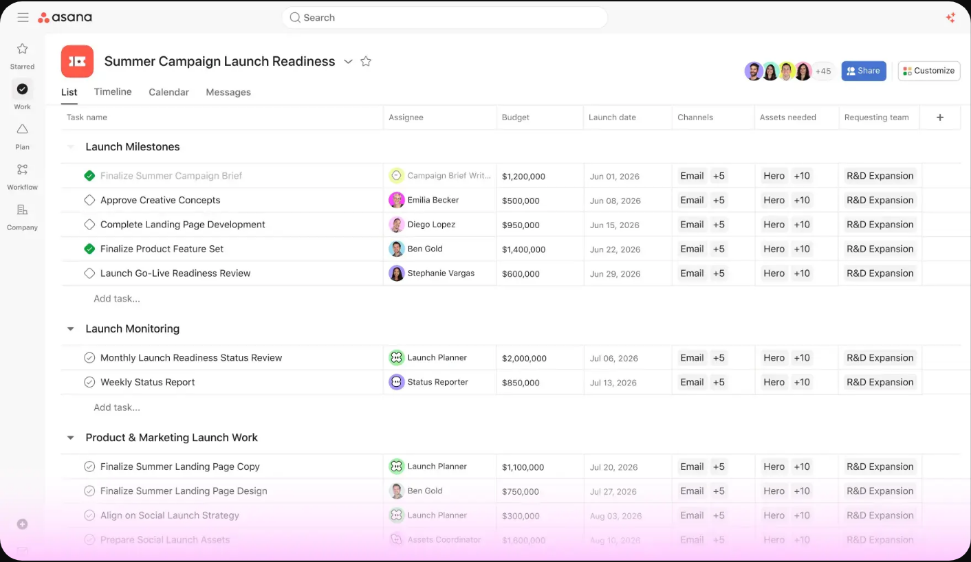Asana project list that tracks a summer campaign launch, with a budget and launch date on each task.