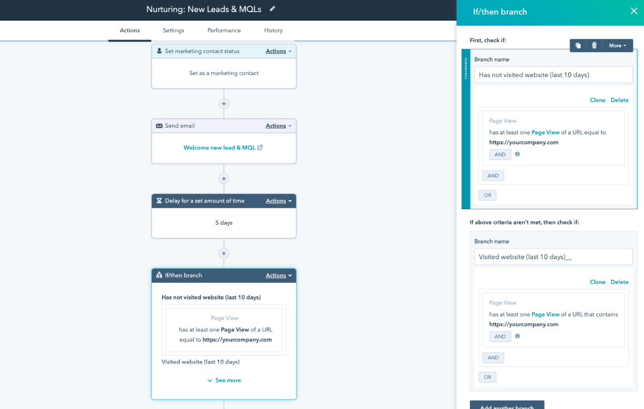The HubSpot workflow editor shows a Nurturing: New Leads & MQLs workflow with set contact status, send email, 5 day delay and If/then branch steps, plus an open If/then branch panel with page view conditions.