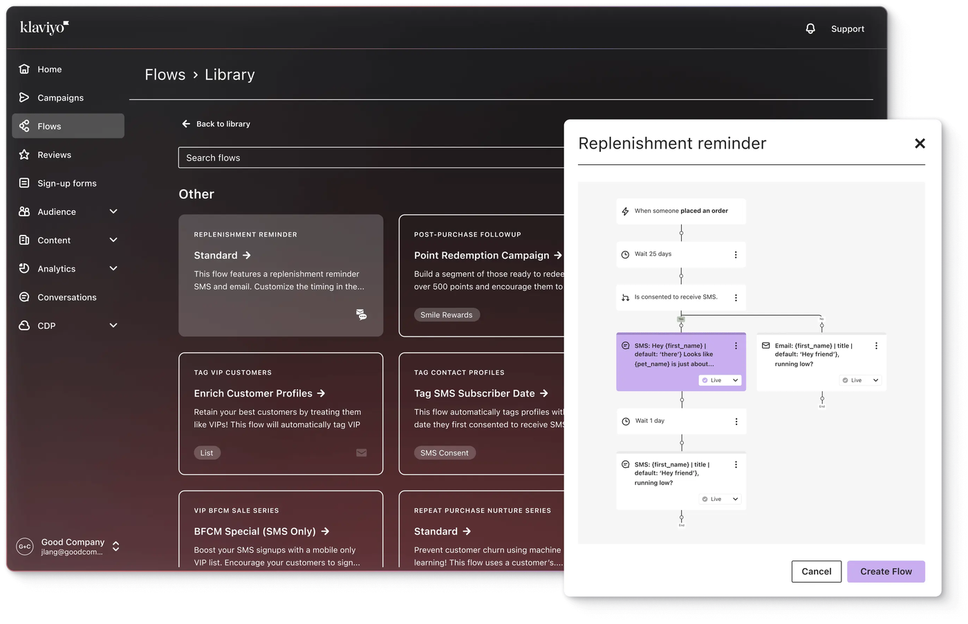 The Klaviyo Flows library shows flow templates in the dashboard, with a Replenishment reminder preview flowing from an order trigger through a wait, an SMS consent check and SMS and email steps.