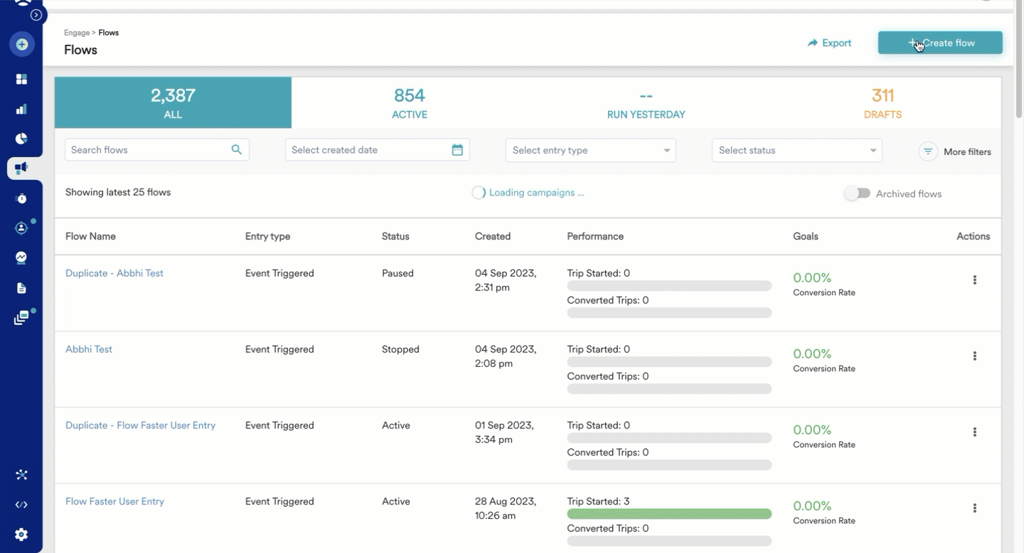 MoEngage Flows list showing active, paused and stopped flows with entry type and conversion columns