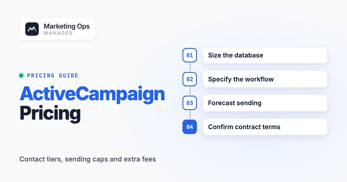 ActiveCampaign Pricing in 2026: Plans, Costs, Limits and Add-ons, featured image