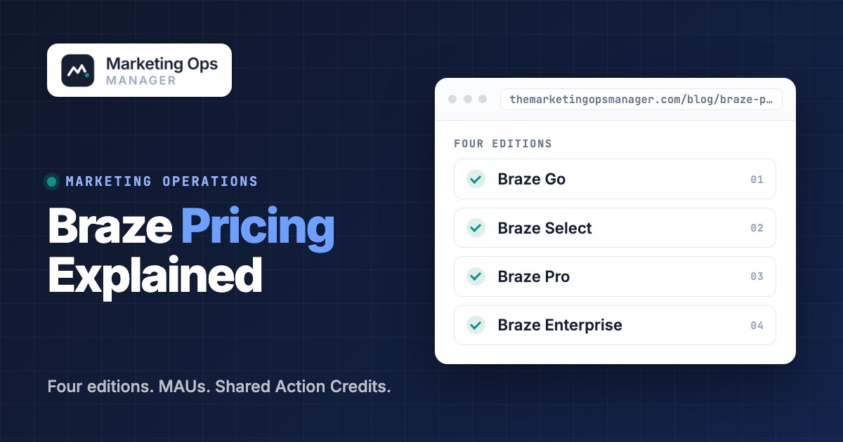 Braze Pricing: Plans, Costs, Credits and Contract Terms, featured image