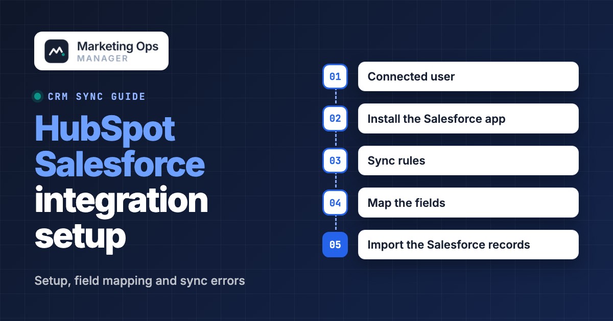HubSpot Salesforce Integration: Setup, Field Mapping and Sync Errors, featured image