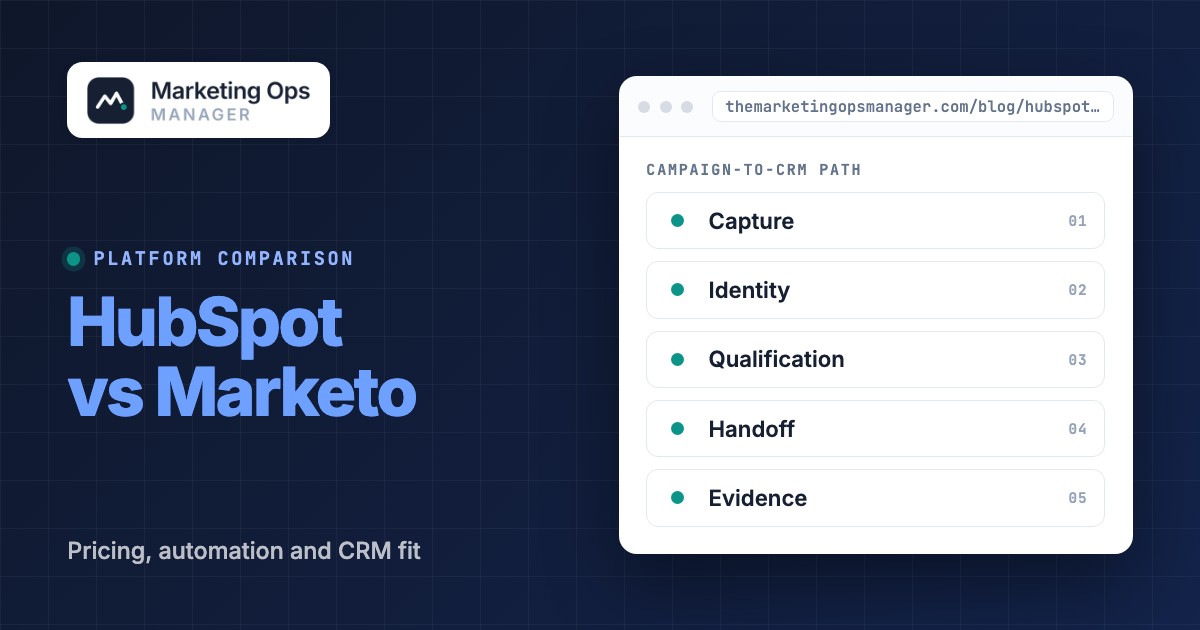 HubSpot vs Marketo: Pricing, Automation and CRM Fit, featured image