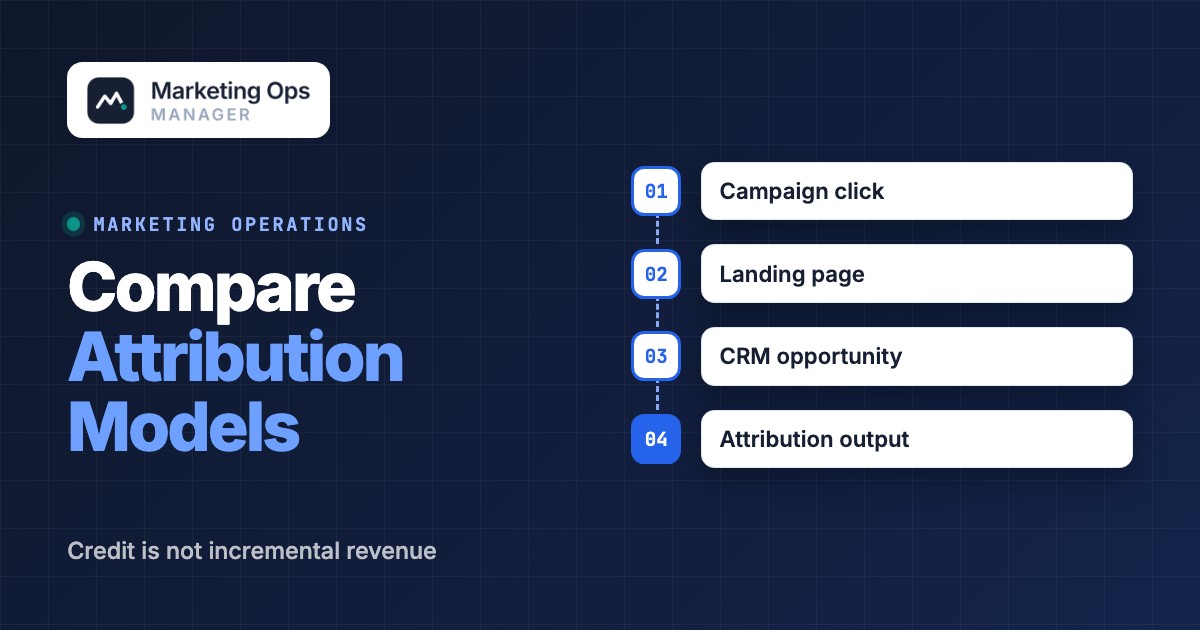 Marketing Attribution Model Comparison: Rules, Examples and GA4 Limits, featured image