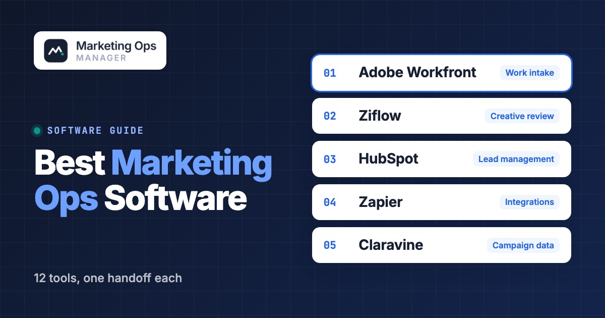Best Marketing Operations Software, featured image