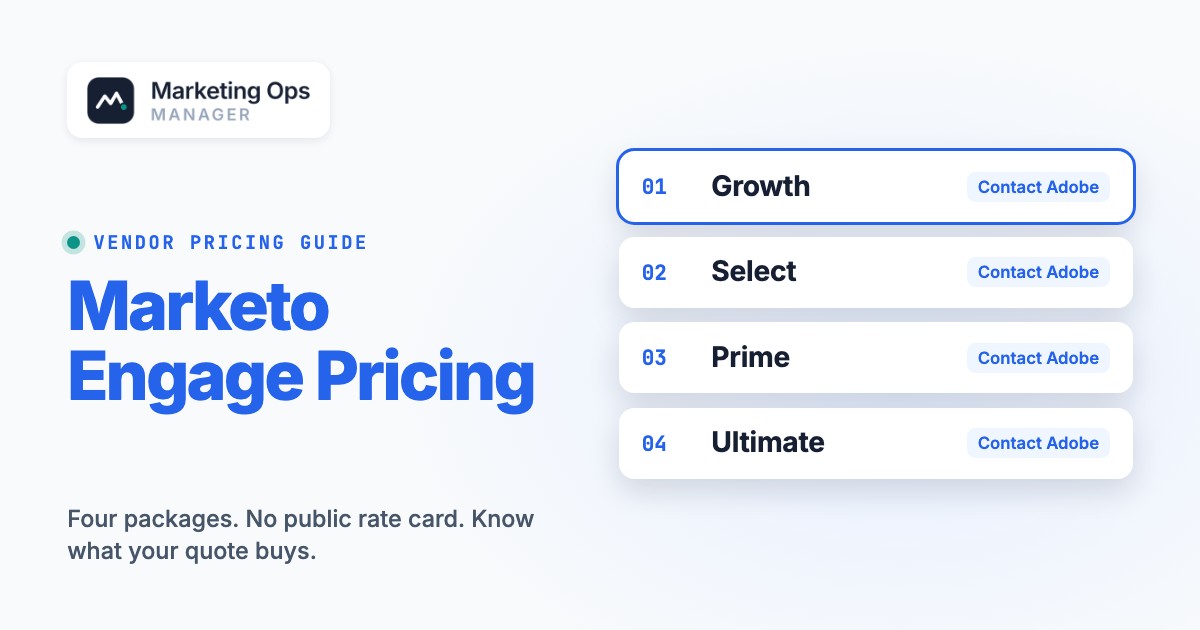 Marketo Engage Pricing: Plans, Limits and Real Costs, featured image