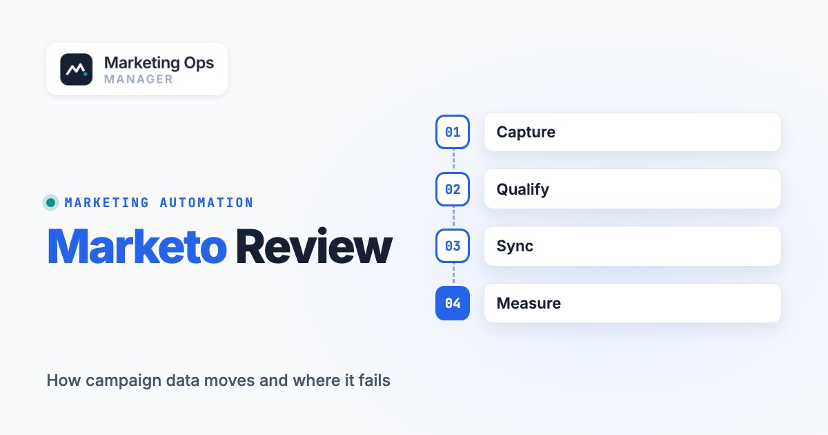 Marketo Engage Review: Features, Pricing and Buyer Fit, featured image