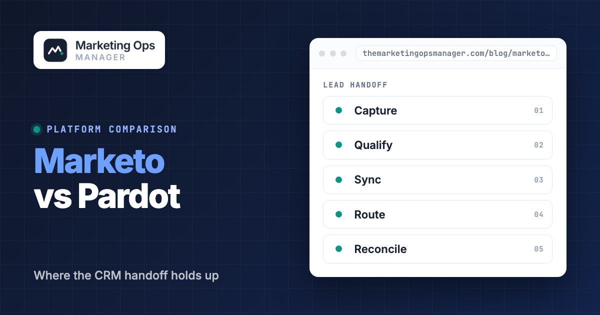 Marketo vs Pardot: Pricing, Features and Who Should Choose Each, featured image
