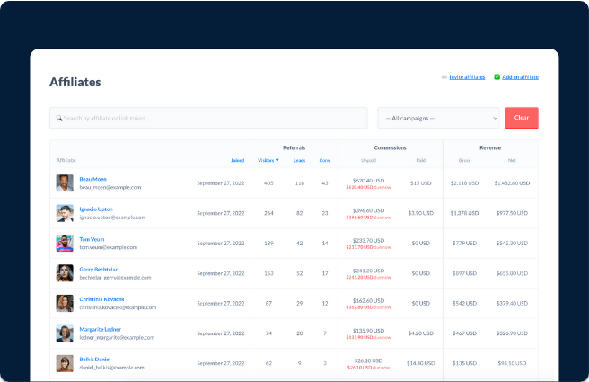Rewardful affiliates list showing a search field, a campaign filter and a table with visitors, leads, conversions, unpaid and paid commissions and revenue per affiliate.