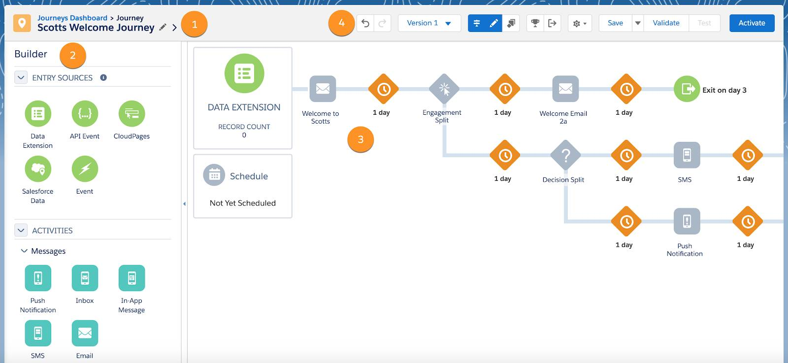 Salesforce Journey Builder canvas with entry sources, a data extension entry and email, wait and split activities