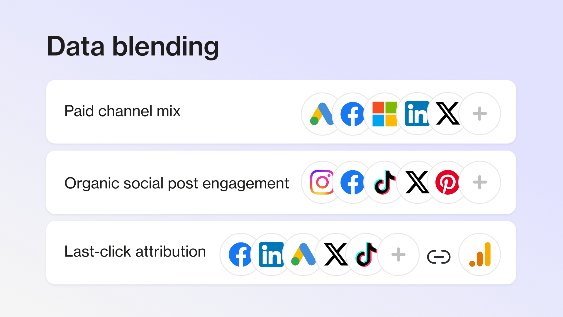 Supermetrics illustration of data blends for paid channel mix, organic social and last-click attribution sources.
