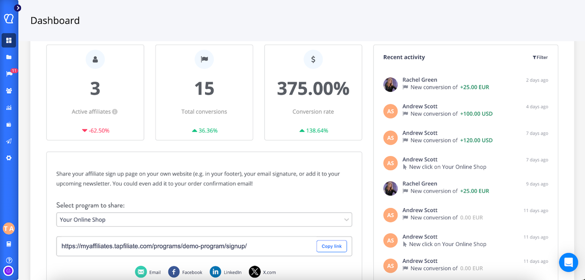 Tapfiliate dashboard with tiles for active affiliates, total conversions and conversion rate, a program sign-up link sharing box and a recent activity feed.