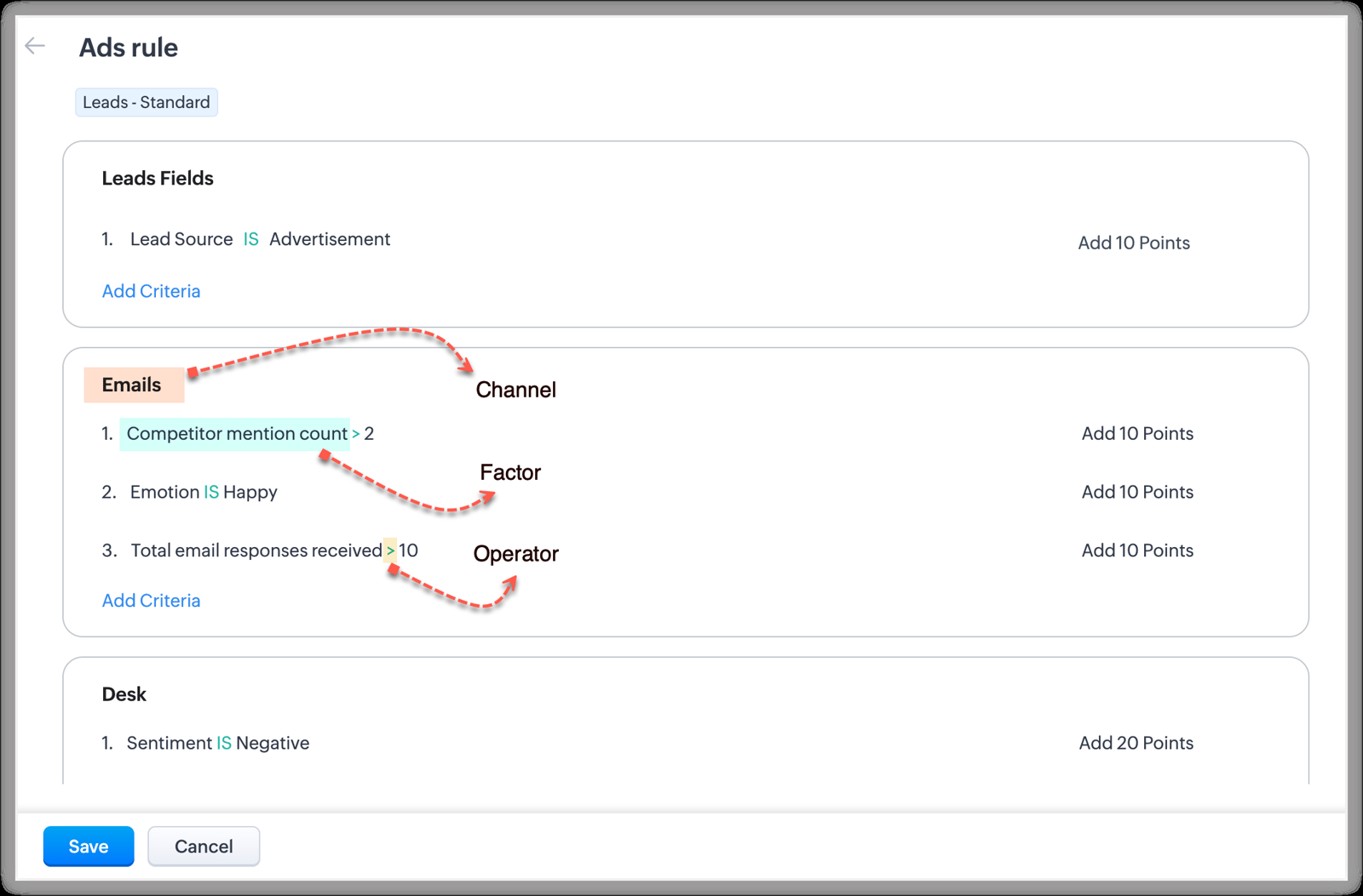 Zoho CRM scoring rule for Leads with criteria groups for lead fields, emails and Desk, each adding points